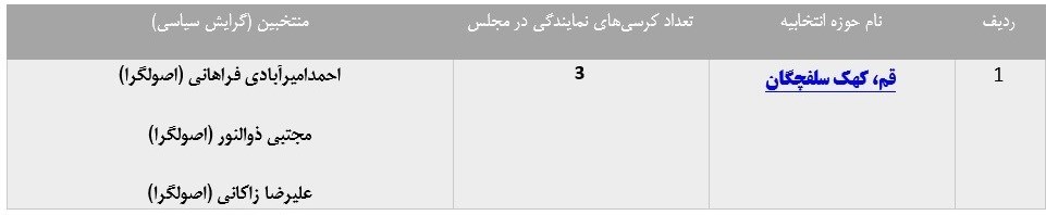 انتخابات مجلس 11 , 