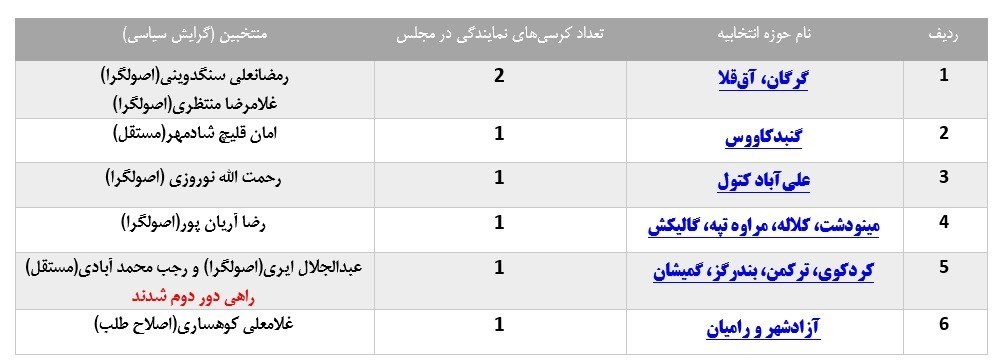 انتخابات مجلس 11 , 