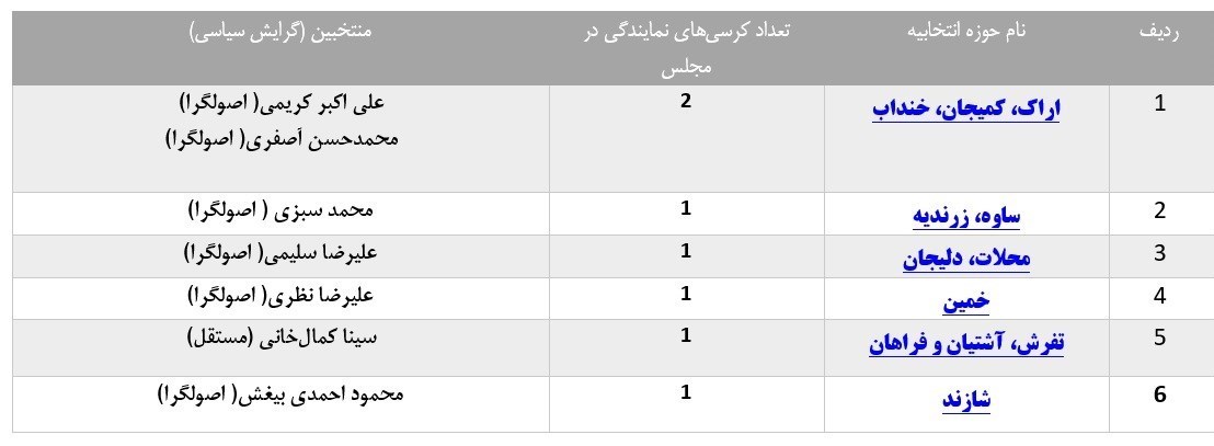 انتخابات مجلس 11 , 