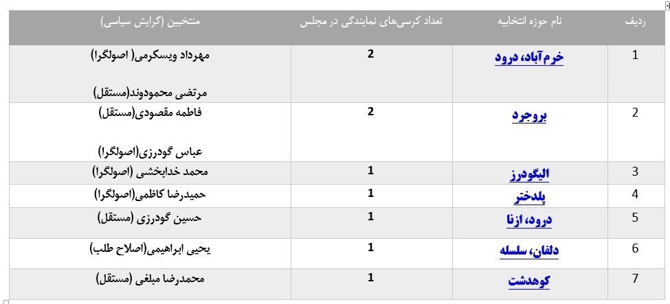 انتخابات مجلس 11 , 