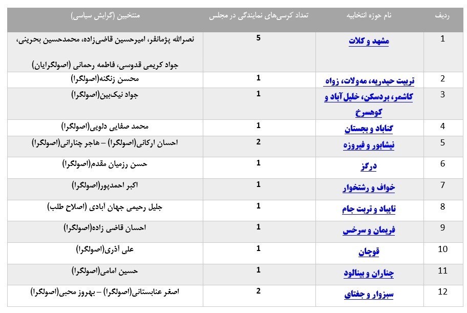 انتخابات مجلس 11 , 