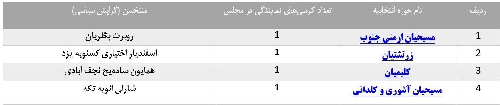 انتخابات مجلس 11 , 