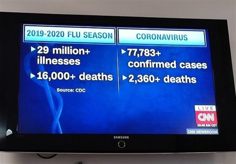 ویروس کرونا , 