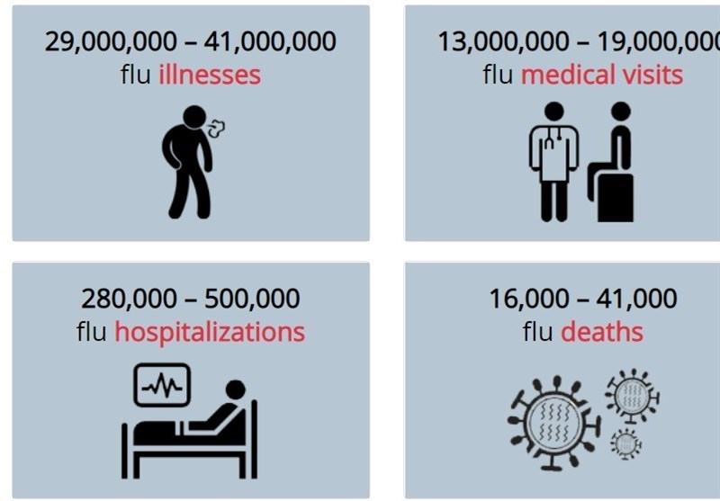 ویروس کرونا , 