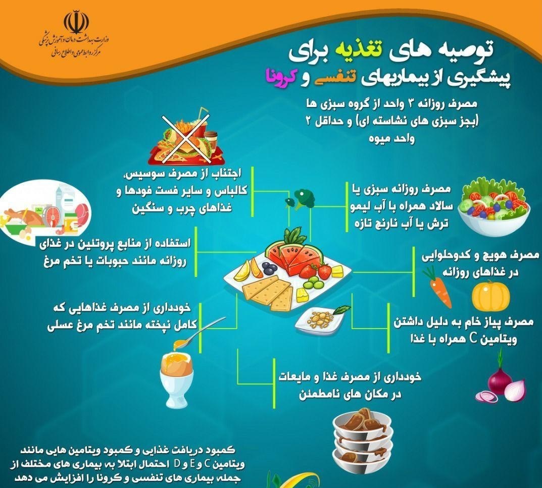 ویروس کرونا , 