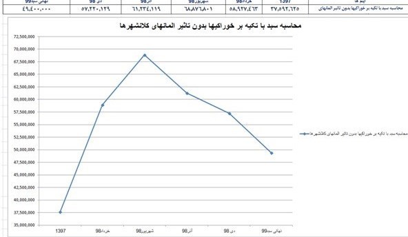 اخبار حقوق و دستمزد , 