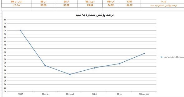 اخبار حقوق و دستمزد , 