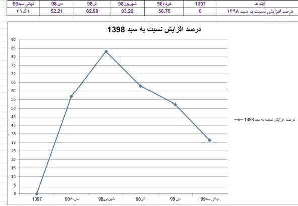 اخبار حقوق و دستمزد , 
