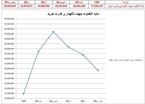 اخبار حقوق و دستمزد , 