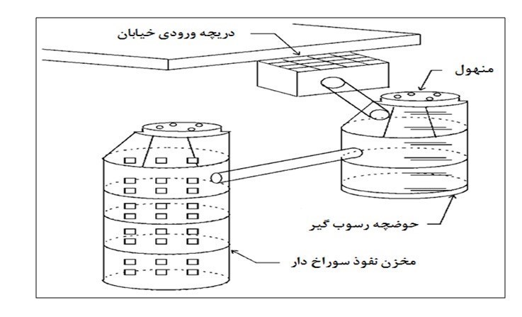معجزۀ آبخیزداری , 
