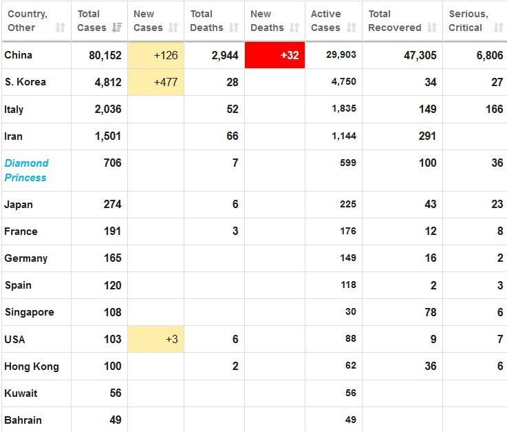 ویروس کرونا , بهداشت و درمان , 