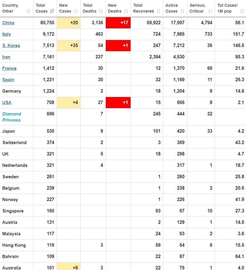 ویروس کرونا , کشور چین , کشور کره جنوبی ,
