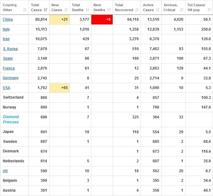 ویروس کرونا , کشور کره جنوبی , کشور چین ,