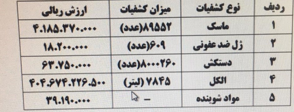 ویروس کرونا , 