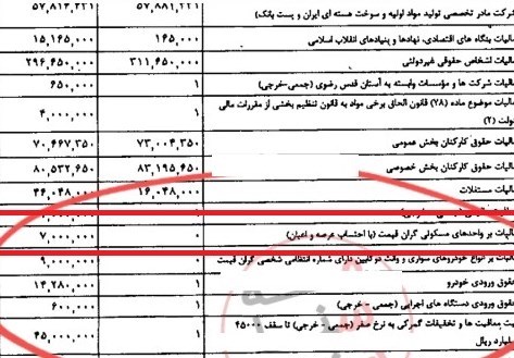 سازمان برنامه و بودجه کشور ,