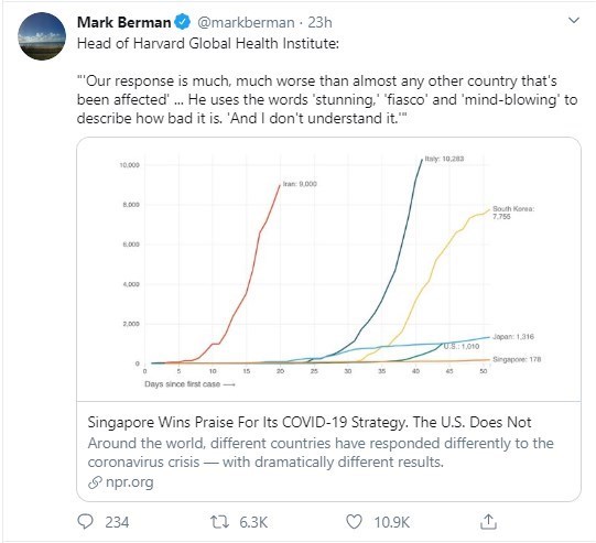 ویروس کرونا , قاره آمریکا ,