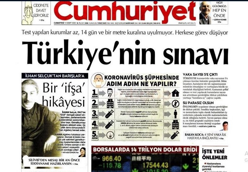 کشور ترکیه , ویروس کرونا , 