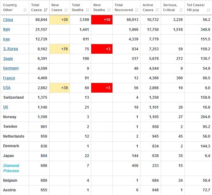 ویروس کرونا , کشور چین ,