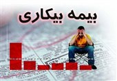 رشد مقرری بگیران بیمه بیکاری با کرونا/ 750هزار نفر در سه ماه متقاضی بیمه بیکاری شدند