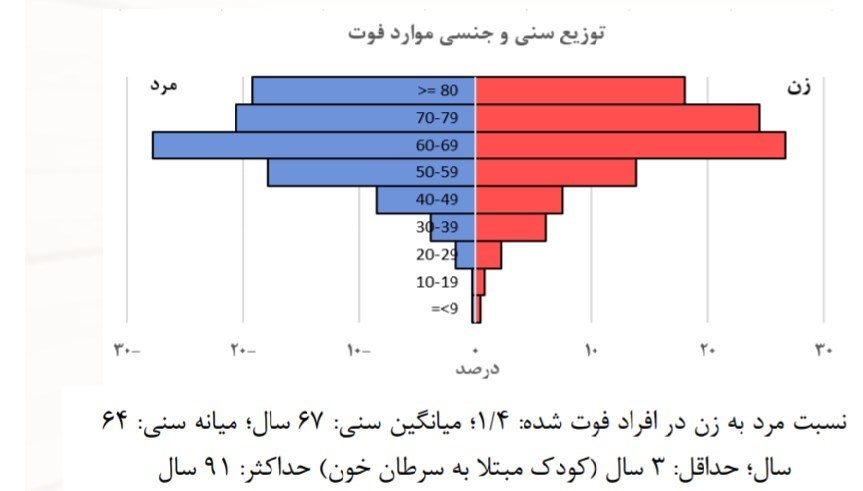 ویروس کرونا , 