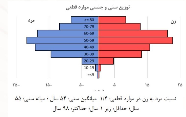 ویروس کرونا , 