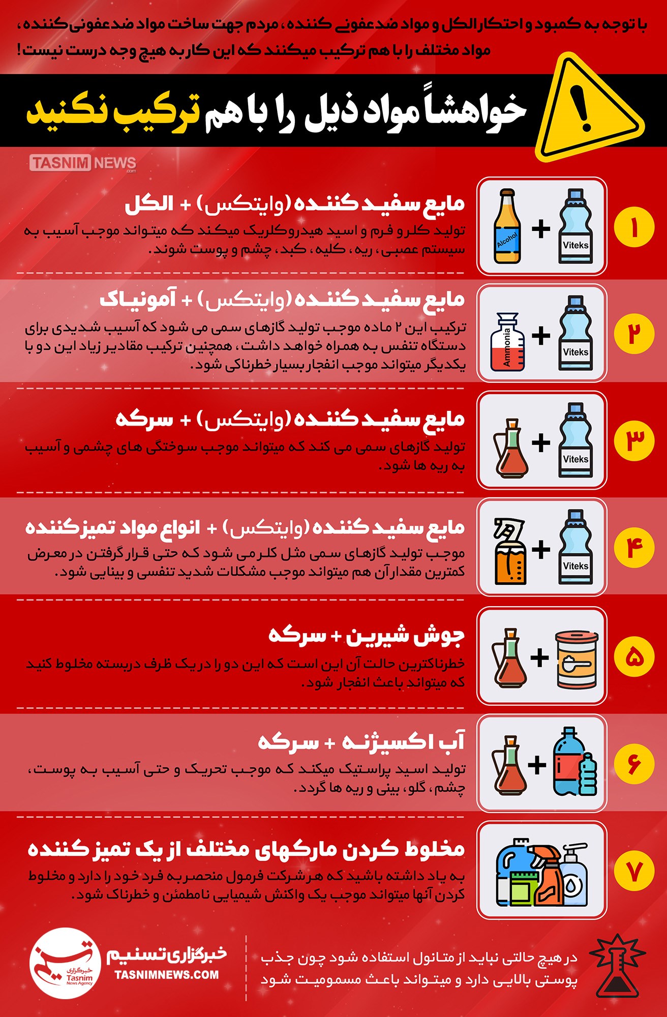 انجمن صنایع شوینده , ویروس کرونا , وزارت بهداشت , 