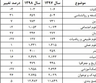 موسسه خانه کتاب و ادبیات ایران , 