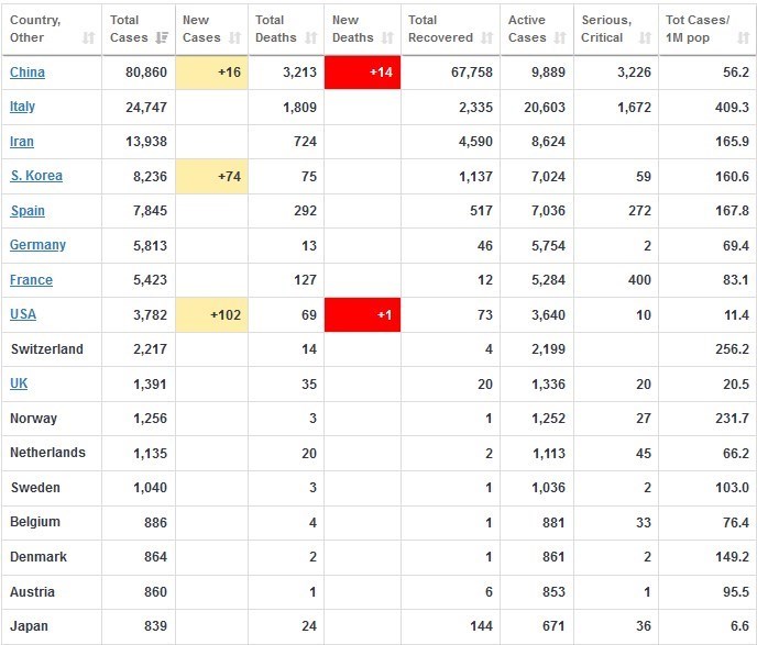ویروس کرونا , کشور چین , کشور فرانسه , کشور آلمان , 