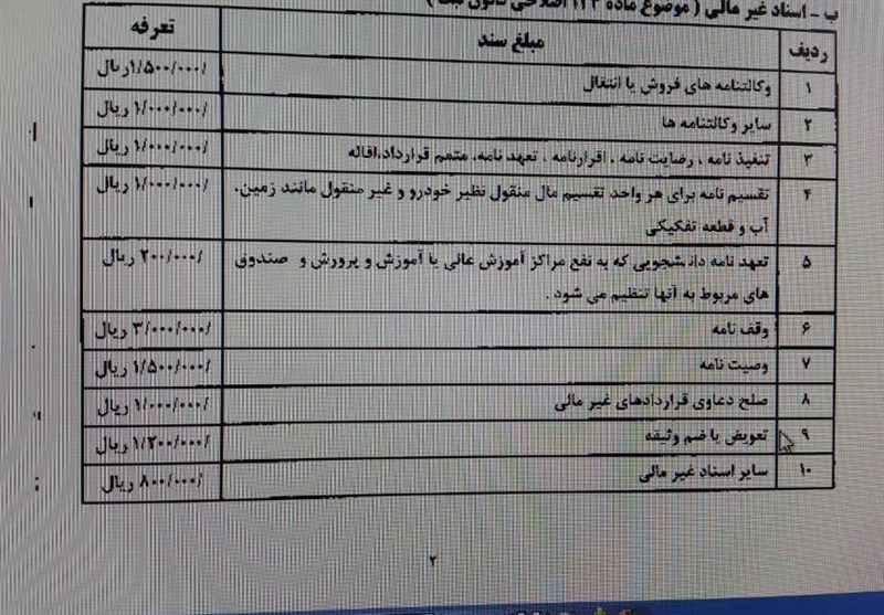 سازمان ثبت اسناد و املاک کشور , کانون سردفتران و دفتریاران , رئیس قوه قضائیه ,
