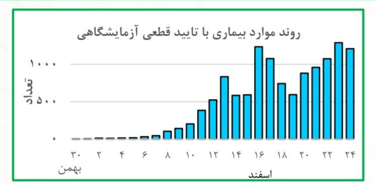 ویروس کرونا , 