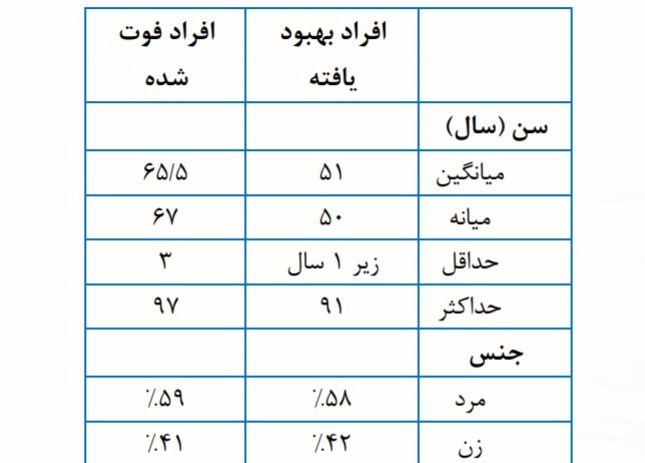 ویروس کرونا , 