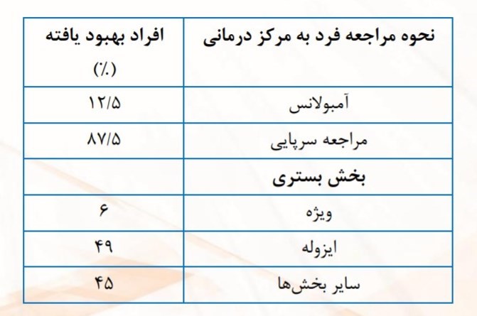 ویروس کرونا , 