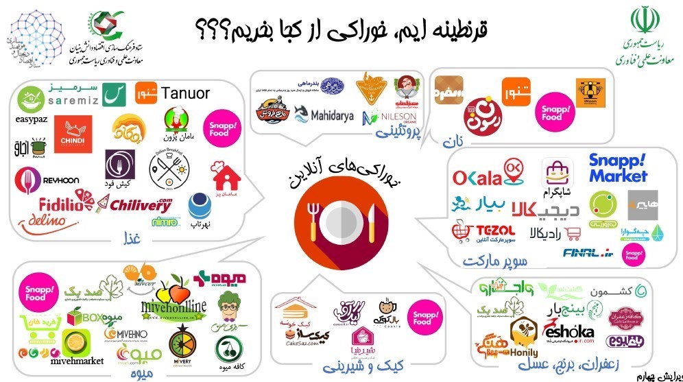 استارت‌آپ , شرکت های دانش بنیان , اینترنت , ویروس کرونا , 