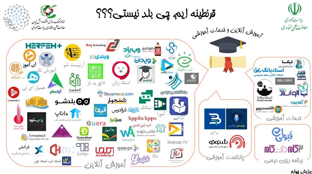 استارت‌آپ , شرکت های دانش بنیان , اینترنت , ویروس کرونا , 