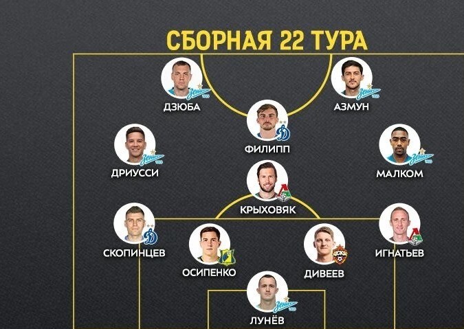 سردار آزمون , 