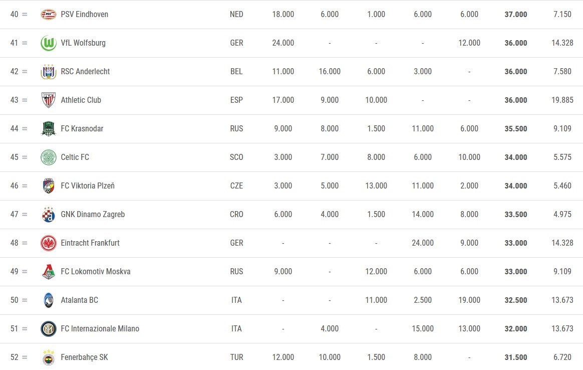 تیم فوتبال اتلتیکو مادرید اسپانیا , اتحادیه فوتبال اروپا (یوفا) , لیگ قهرمانان اروپا , لیگ اروپا , فوتبال اروپا , دیگو سیمئونه , 