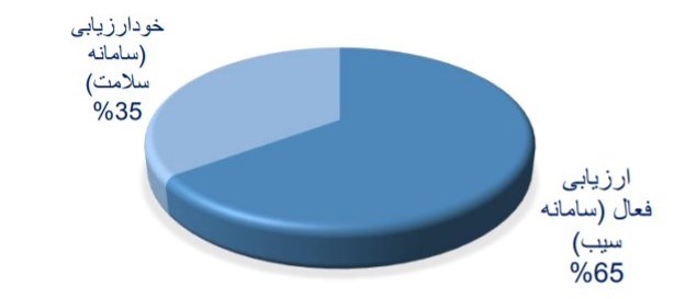 ویروس کرونا , وزارت بهداشت , 