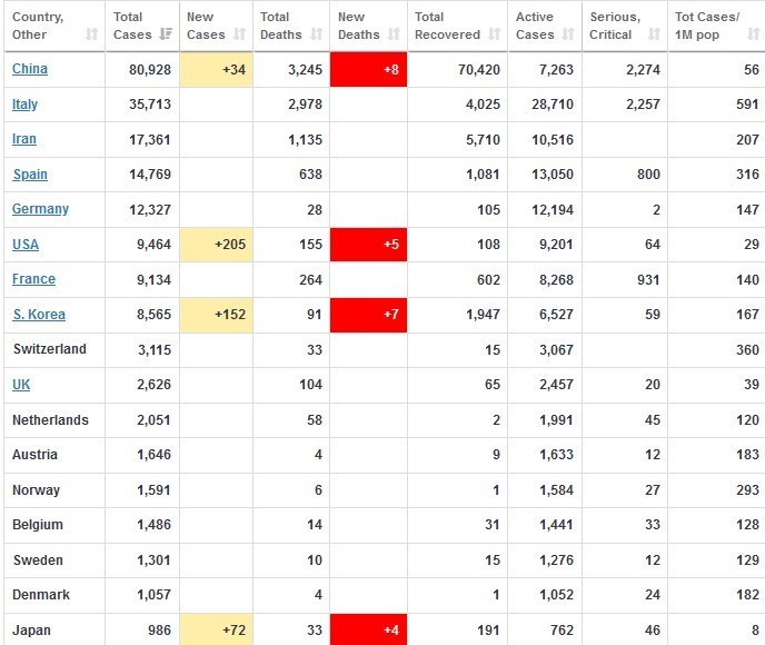 ویروس کرونا , کشور چین , قاره آمریکا , 