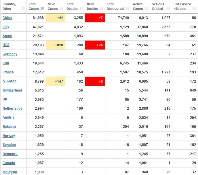 ویروس کرونا , قاره آمریکا , کشور اسپانیا , کشور آلمان ,