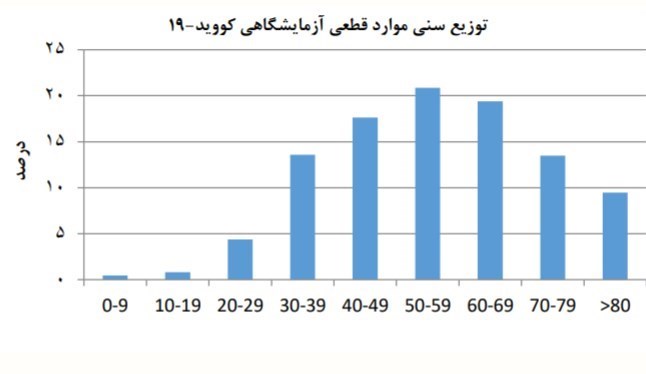 ویروس کرونا , 
