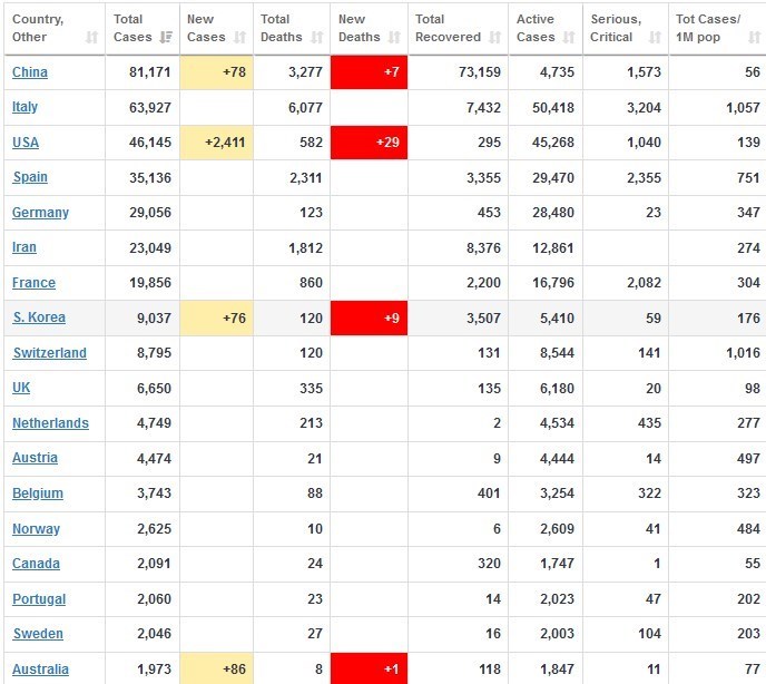 ویروس کرونا , قاره آمریکا , کشور چین , 