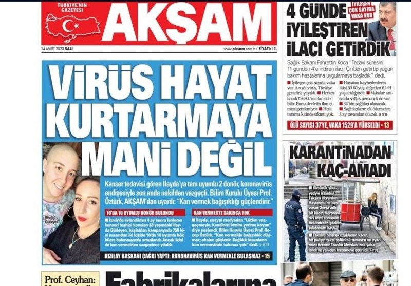 کشور ترکیه , ویروس کرونا , 