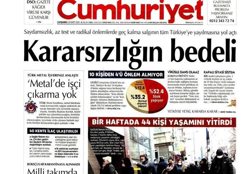 کشور ترکیه , ویروس کرونا , 