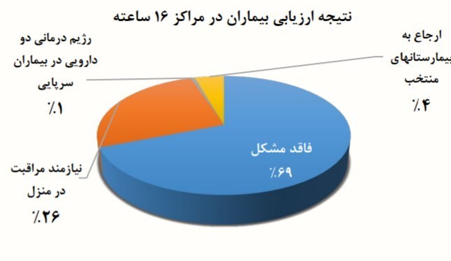 ویروس کرونا ,