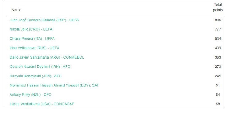 فوتسال , فوتسال ایران , محمد ناظم‌الشریعه , مهدی جاوید , فوتسال بانوان ایران , ورزش بانوان , 