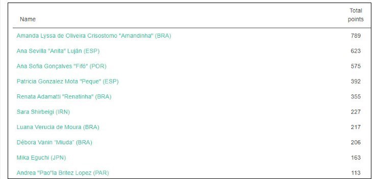 فوتسال , فوتسال ایران , محمد ناظم‌الشریعه , مهدی جاوید , فوتسال بانوان ایران , ورزش بانوان , 