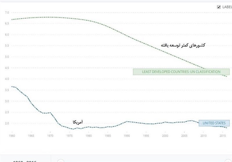 پرونده ویژه "جنگ جهانی غذا" , 
