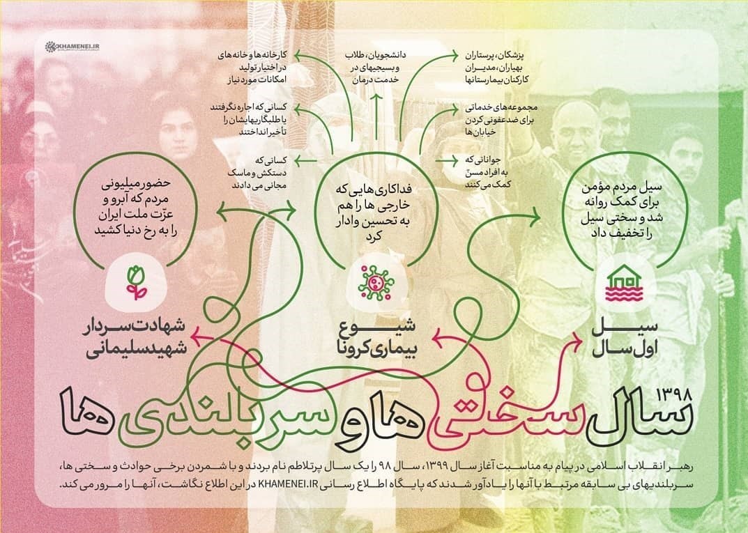 عکس , گرافیک , هنرهای تجسمی ,