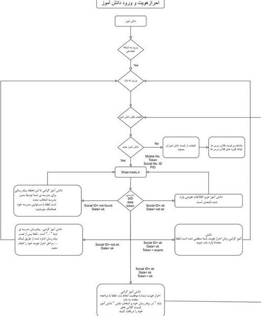 دانشآموزان , تعطیلی مدارس , وزارت آموزش و پرورش ,