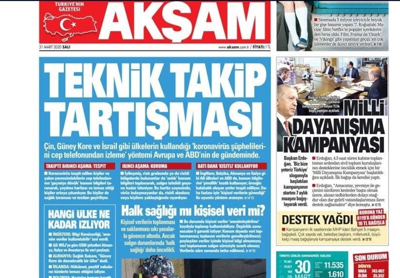 کشور ترکیه , ویروس کرونا ,